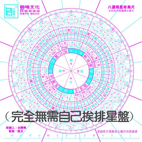 玄空挨星排盤|玄空飛星盤，排列星盤的方式